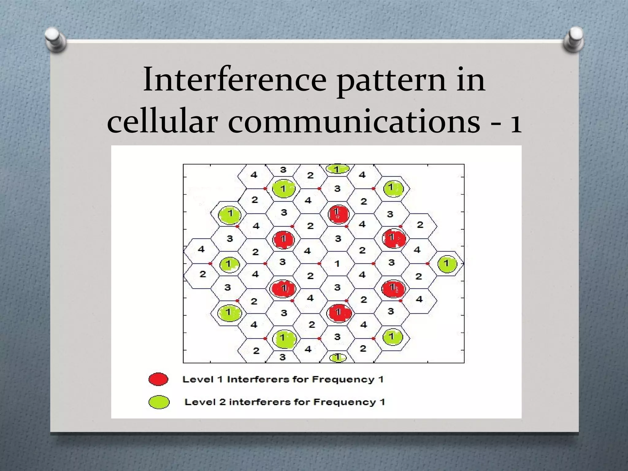 Interference pattern in
cellular communications - 1
 