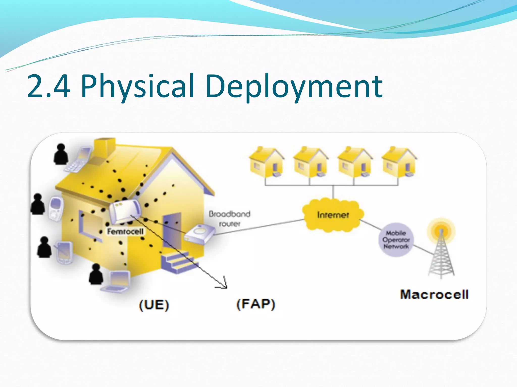 2.4 Physical Deployment
 