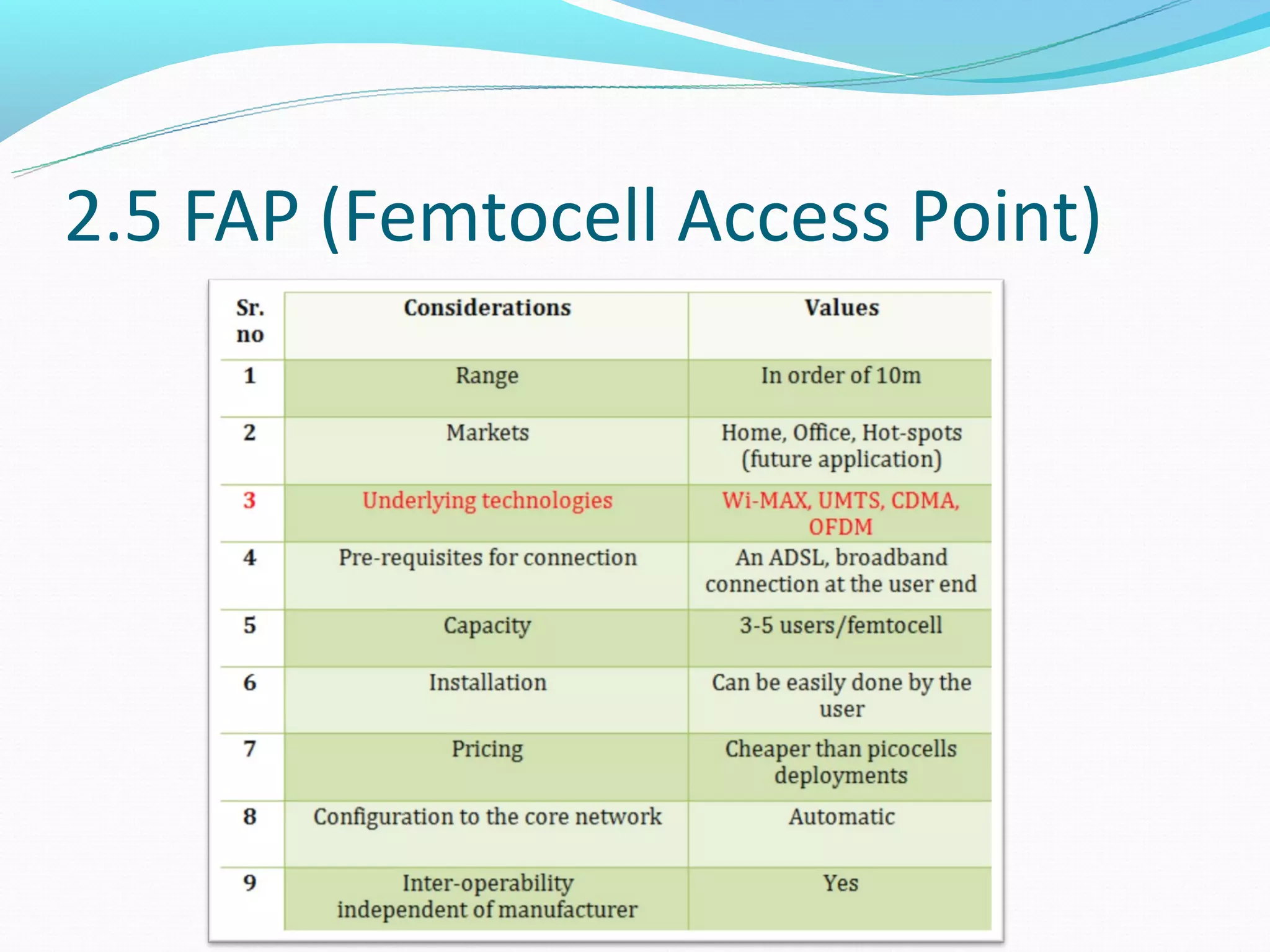 2.5 FAP (Femtocell Access Point)
 