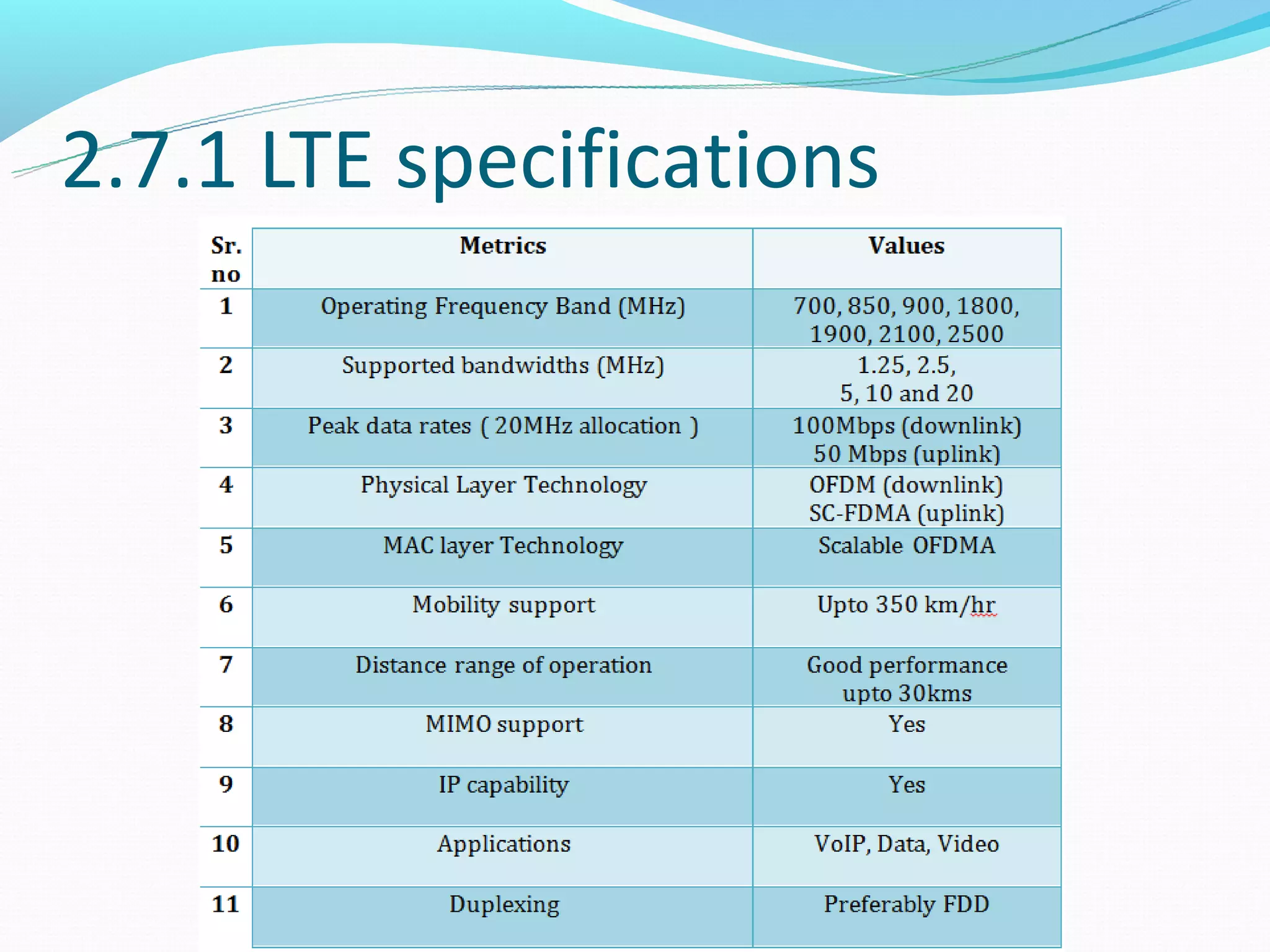 2.7.1 LTE specifications
 