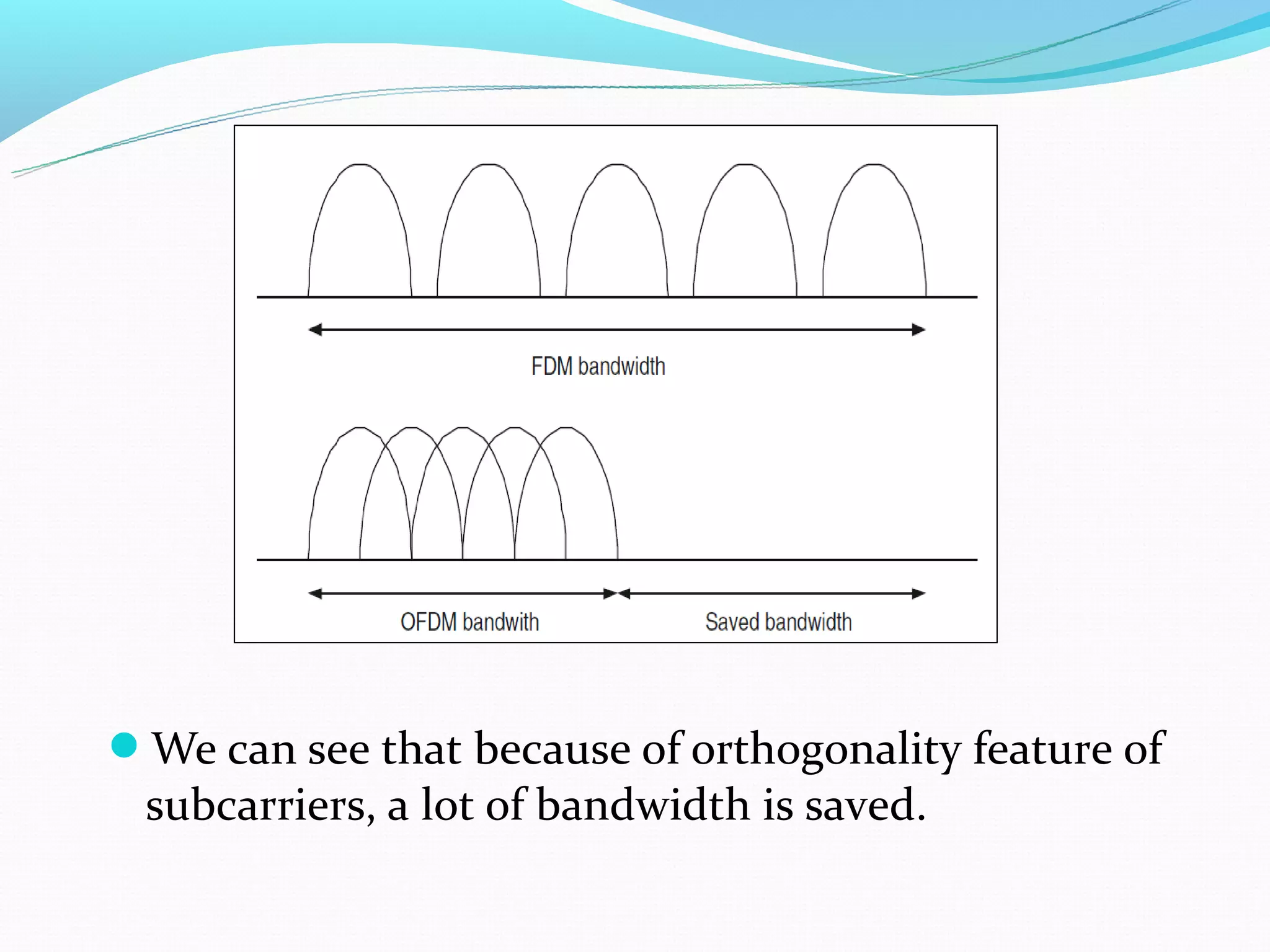 We can see that because of orthogonality feature of
 subcarriers, a lot of bandwidth is saved.
 