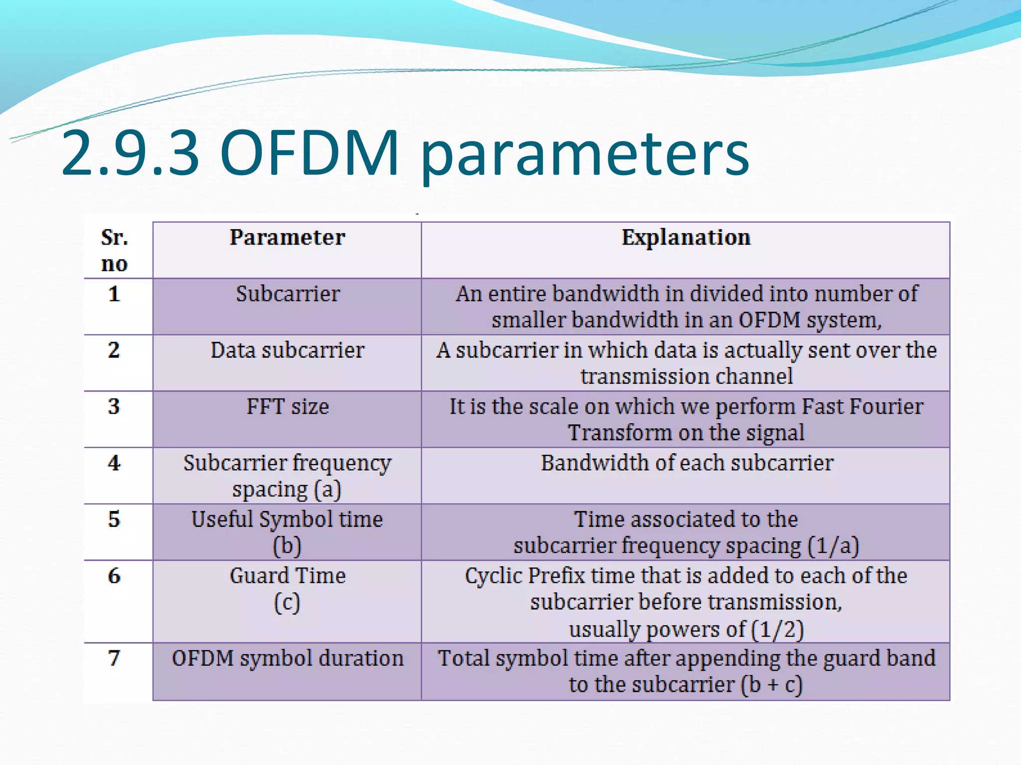 2.9.3 OFDM parameters
 