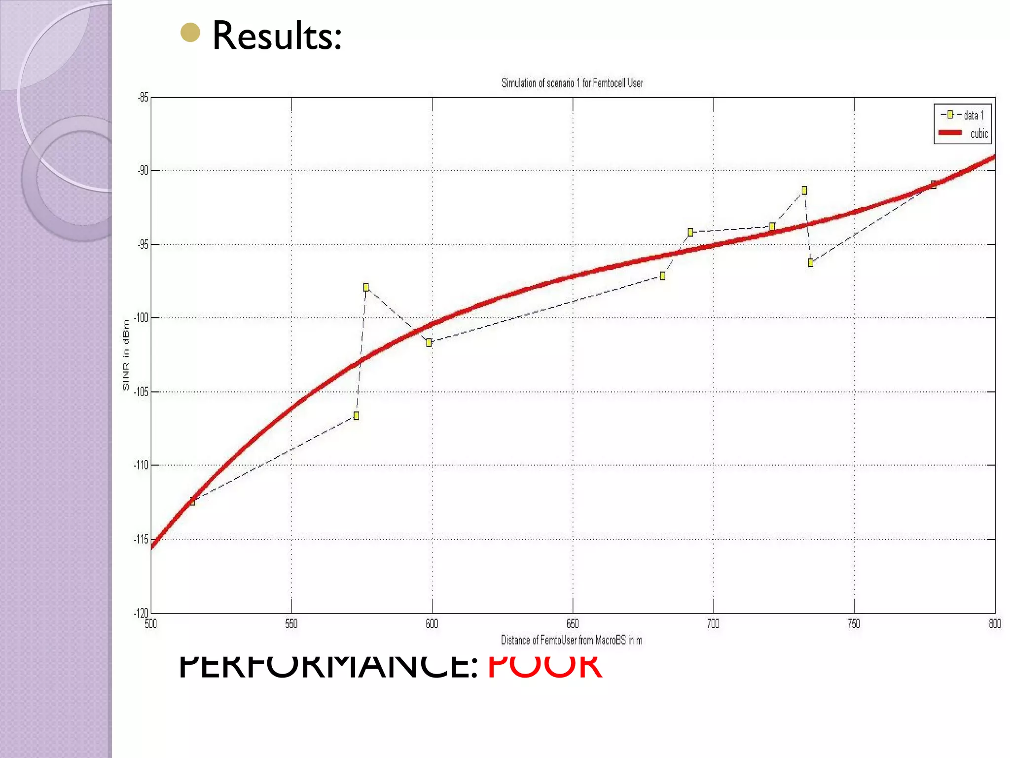 Results:




PERFORMANCE: POOR
 