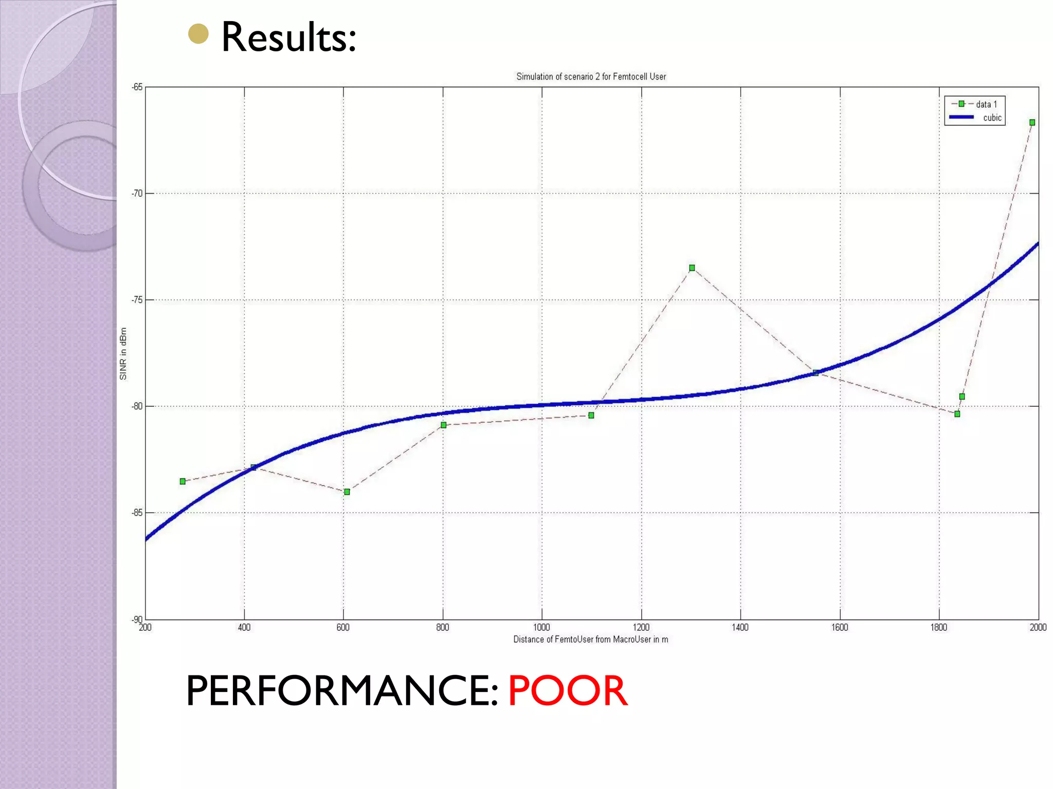 Results:




PERFORMANCE: POOR
 