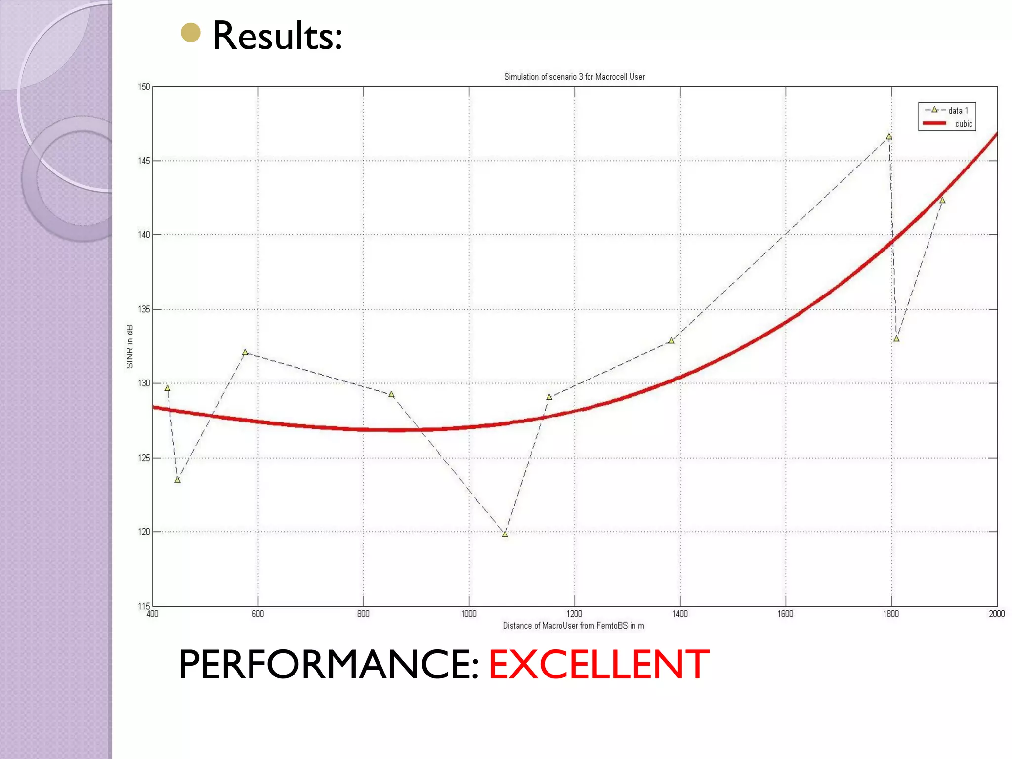 Results:




PERFORMANCE: EXCELLENT
 