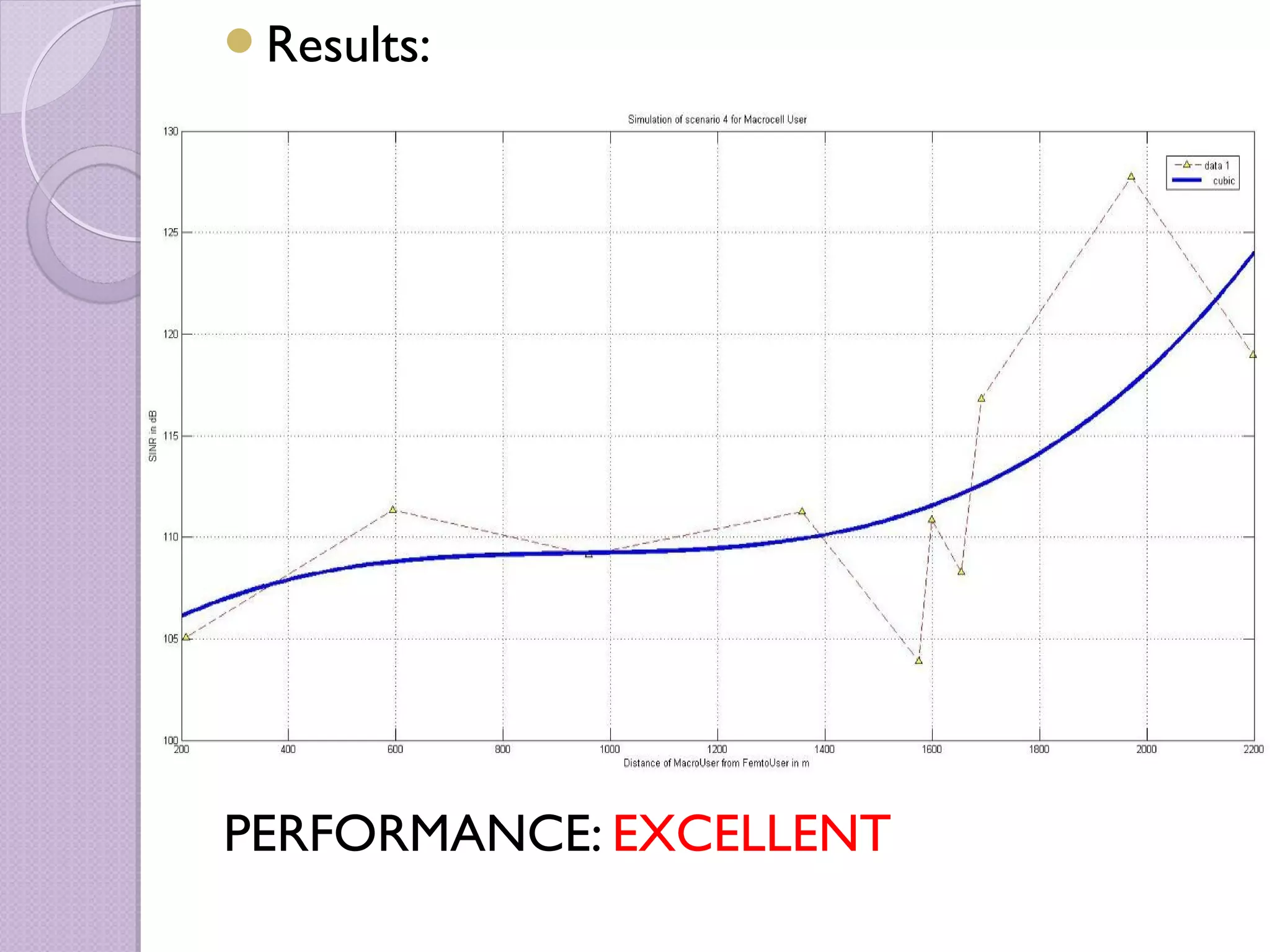 Results:




PERFORMANCE: EXCELLENT
 