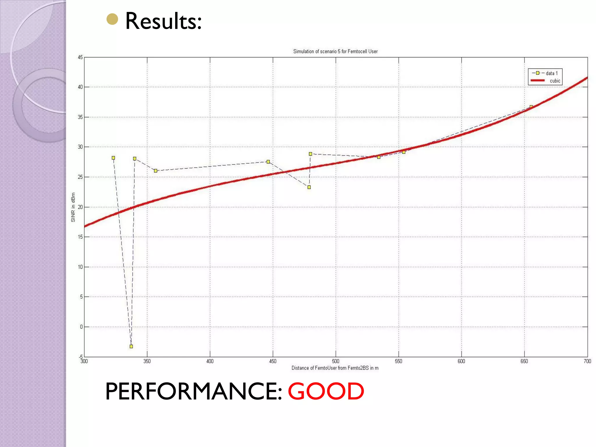 Results:




PERFORMANCE: GOOD
 