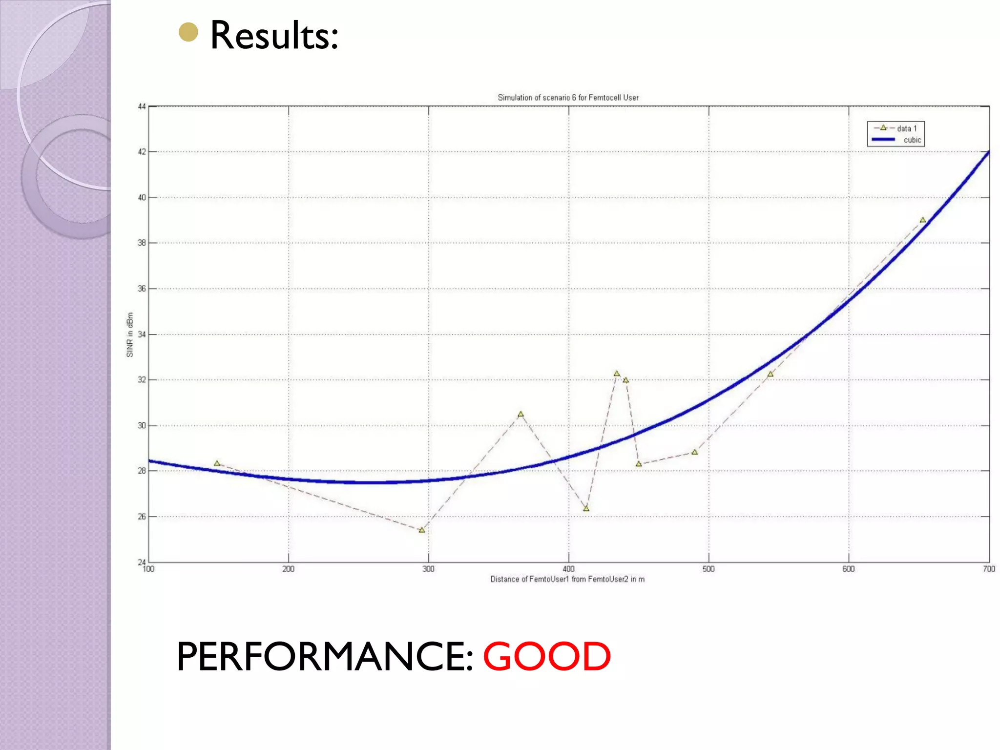 Results:




PERFORMANCE: GOOD
 