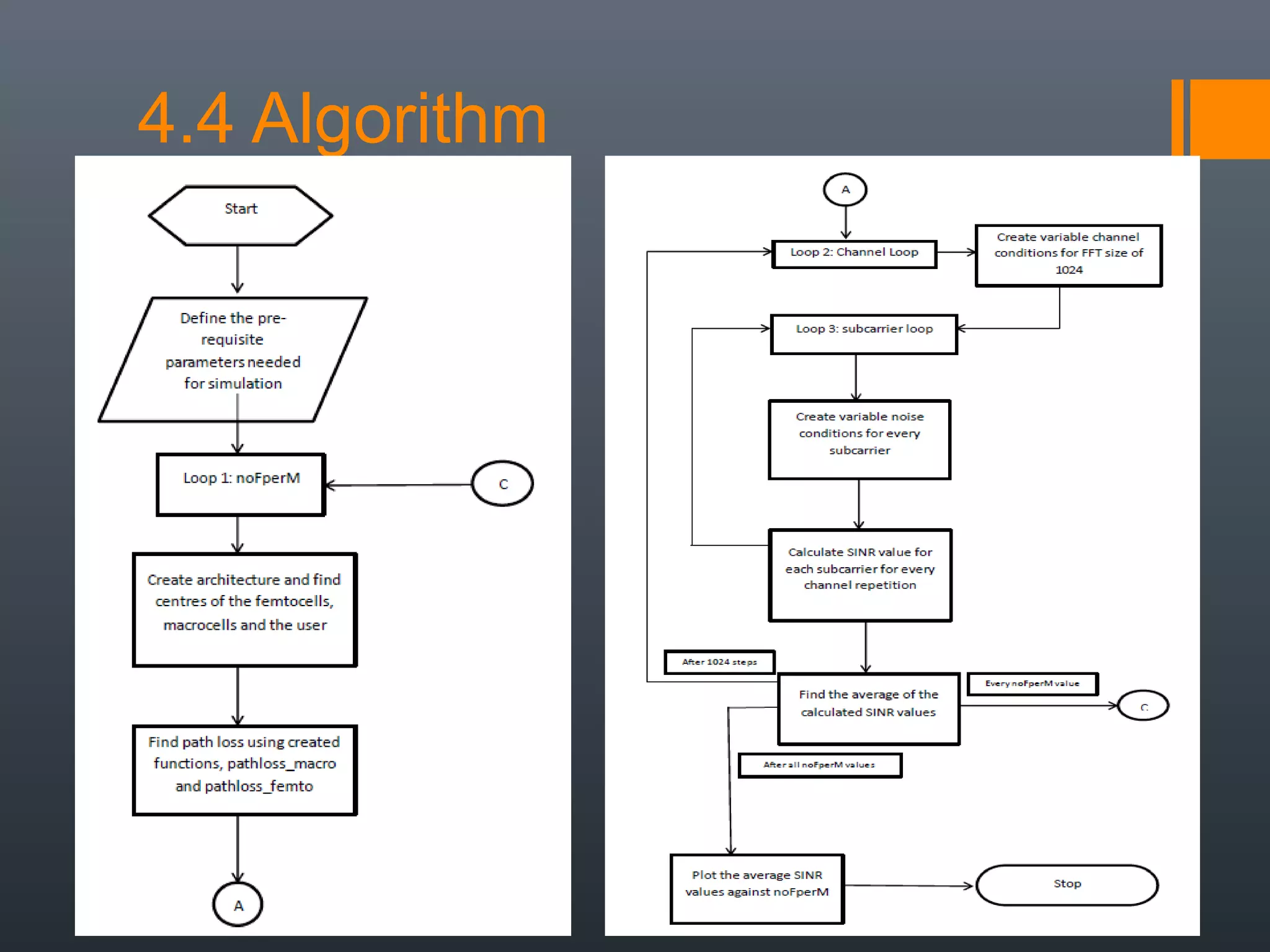 4.4 Algorithm
 