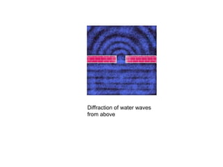 interference and diffraction of light using youngs | PPT