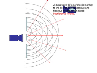 Normal Interference interference and diffraction of light using youngs | PPT