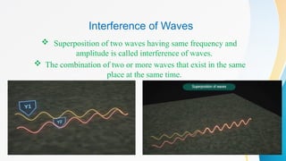 Comprehensive Overview of Wave Interference and Its Types in Physics | PPTX