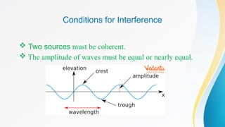 Comprehensive Overview of Wave Interference and Its Types in Physics | PPTX