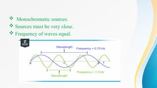 Comprehensive Overview of Wave Interference and Its Types in Physics | PPTX