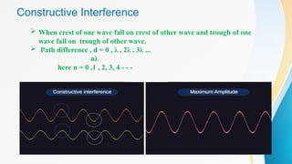 Comprehensive Overview of Wave Interference and Its Types in Physics | PPTX