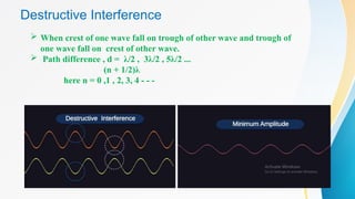 Comprehensive Overview of Wave Interference and Its Types in Physics | PPTX