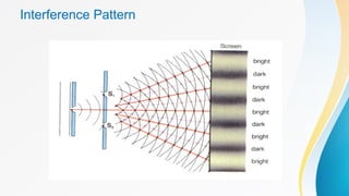 Comprehensive Overview of Wave Interference and Its Types in Physics | PPTX