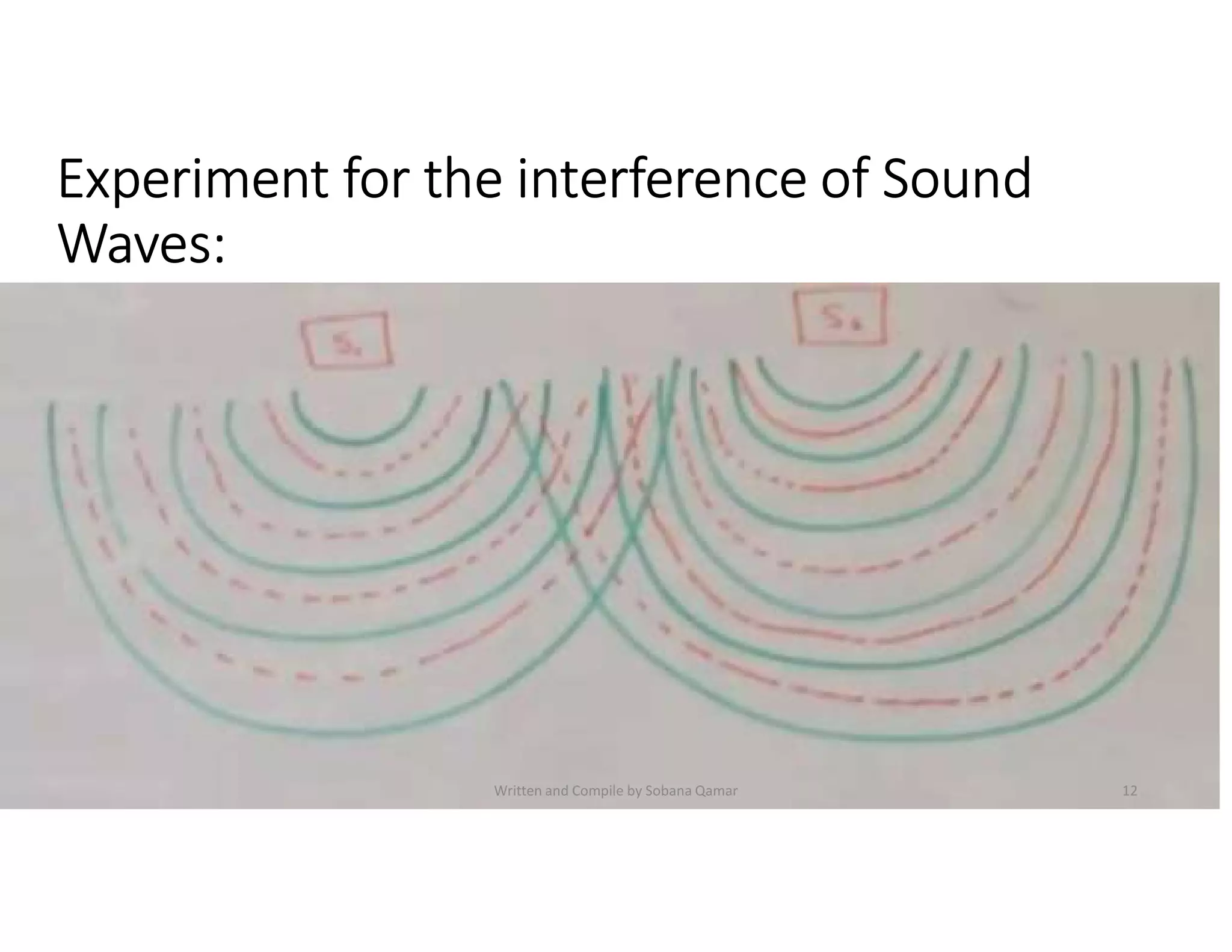 Interference and its types | PDF