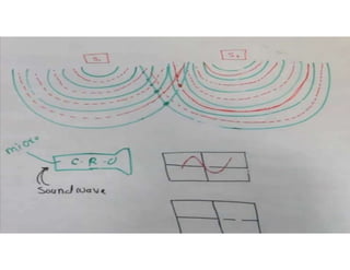 Written and Compile by Sobana Qamar 13
 