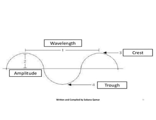 Written and Compiled by Sobana Qamar 18
 