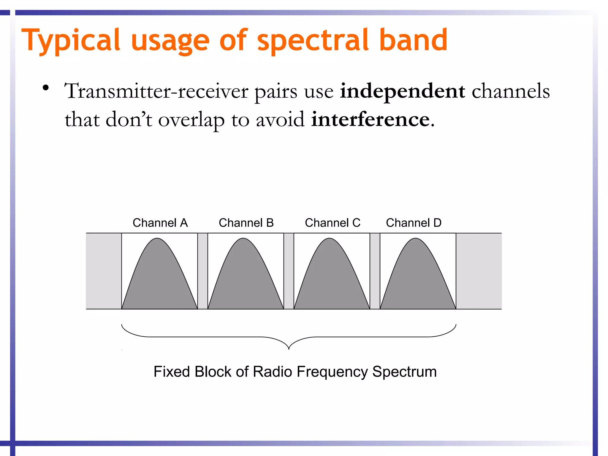 Typical usage of spectral band
 • Transmitter-receiver pairs use independent channels
   that don’t overlap to avoid interference.



          Channel A   Channel B   Channel C   Channel D




             Fixed Block of Radio Frequency Spectrum
 