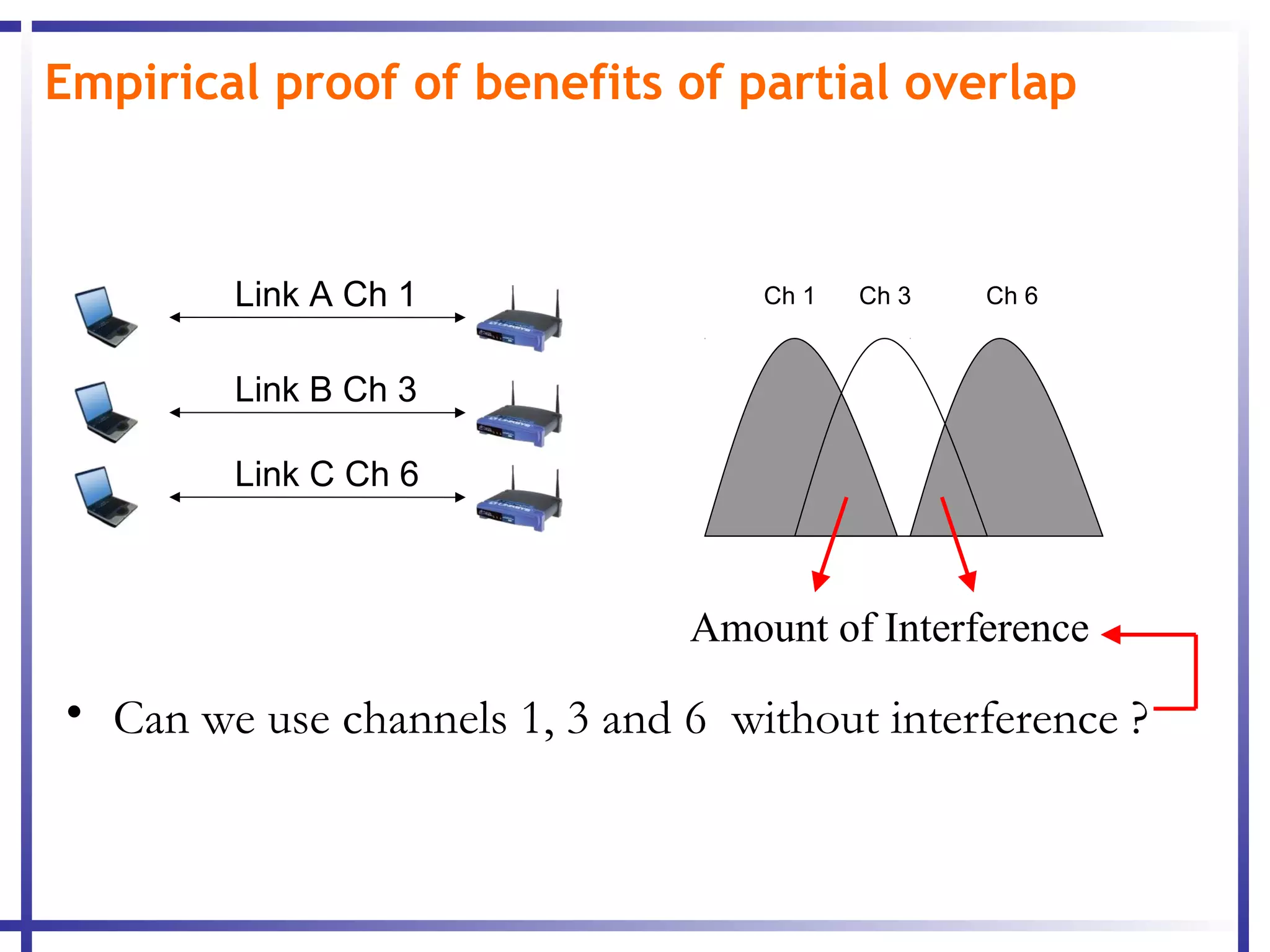 Empirical proof of benefits of partial overlap



        Link A Ch 1                Ch 1   Ch 3   Ch 6


        Link B Ch 3

        Link C Ch 6



                               Amount of Interference

• Can we use channels 1, 3 and 6 without interference ?
 
