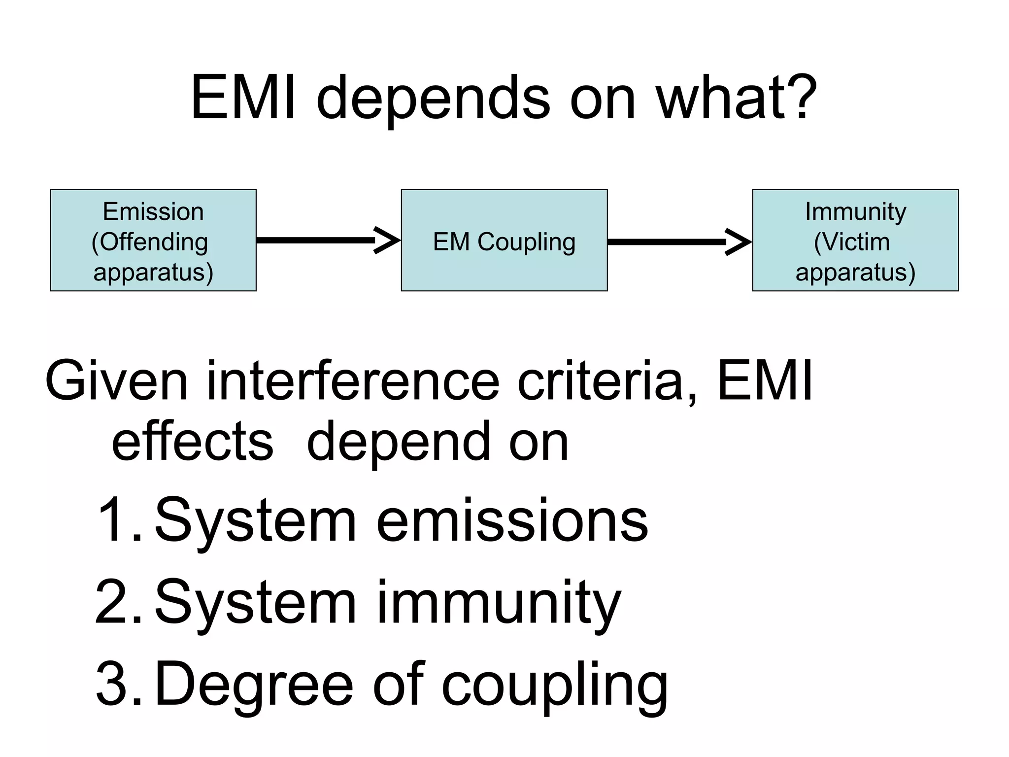 EMI depends on what?
  Emission                      Immunity
 (Offending     EM Coupling      (Victim
 apparatus)                    apparatus)



Given interference criteria, EMI
  effects depend on
  1. System emissions
  2. System immunity
  3. Degree of coupling
 