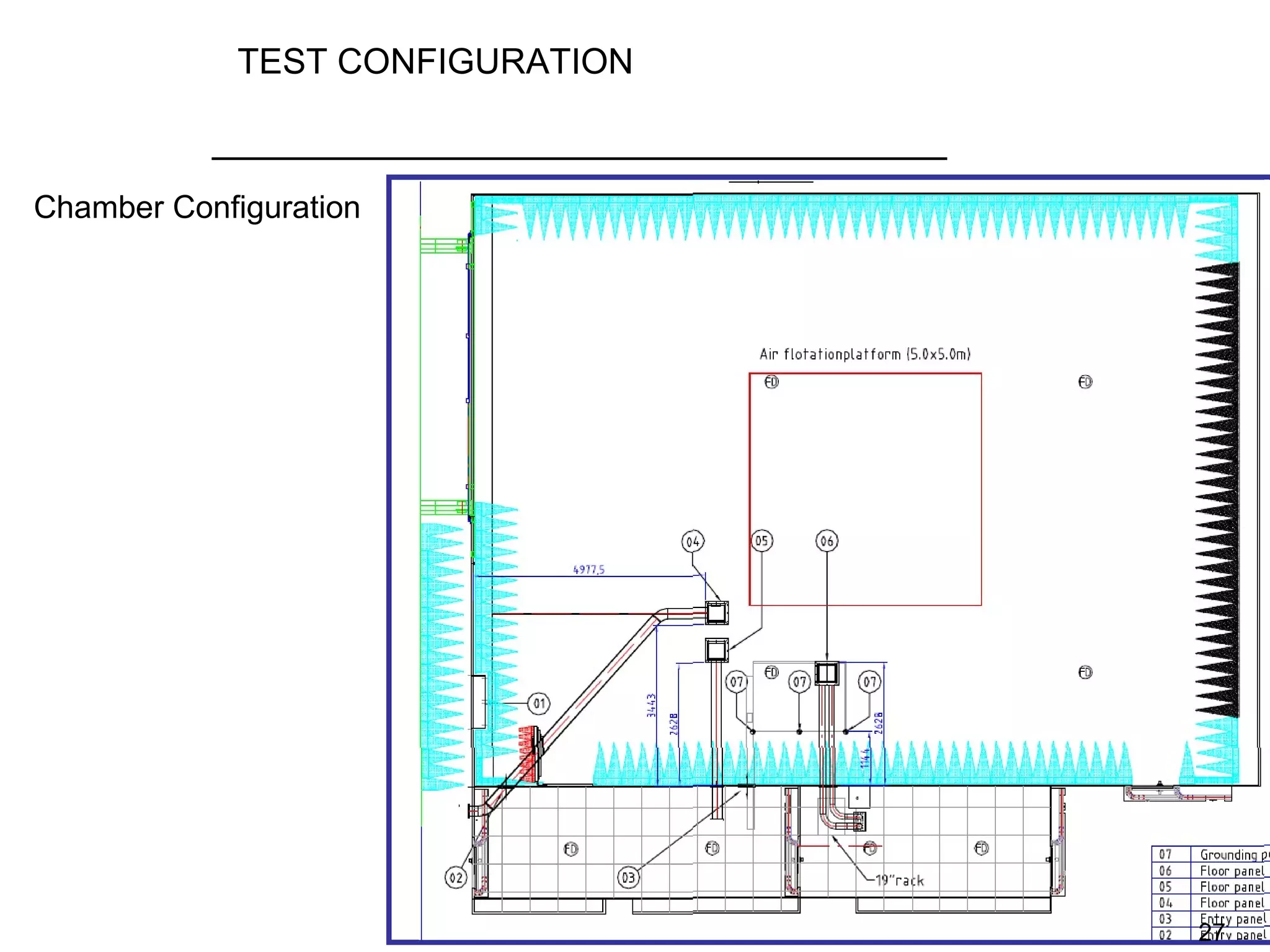 TEST CONFIGURATION



Chamber Configuration




                                  27
 