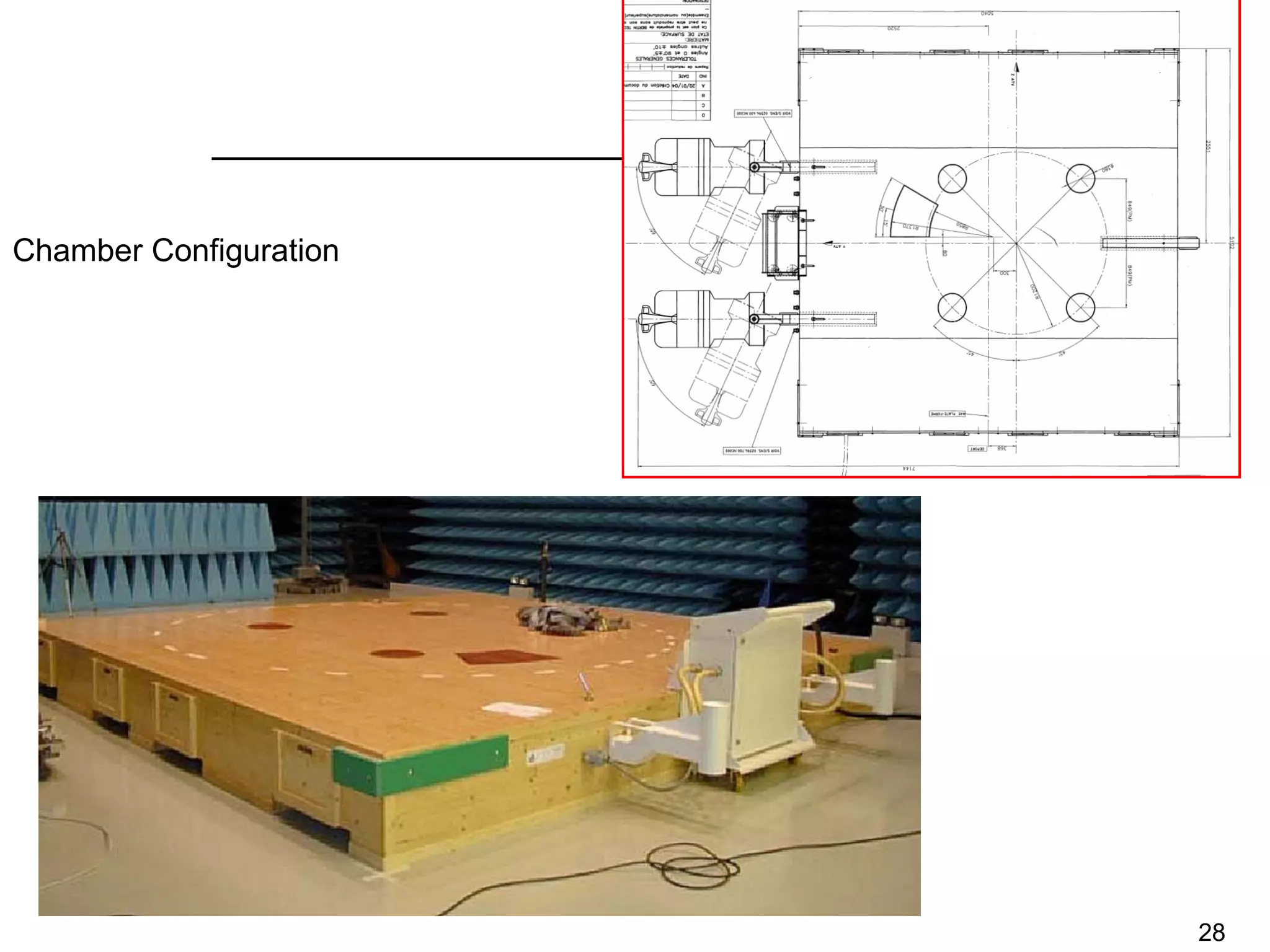 Chamber Configuration




                        28
 