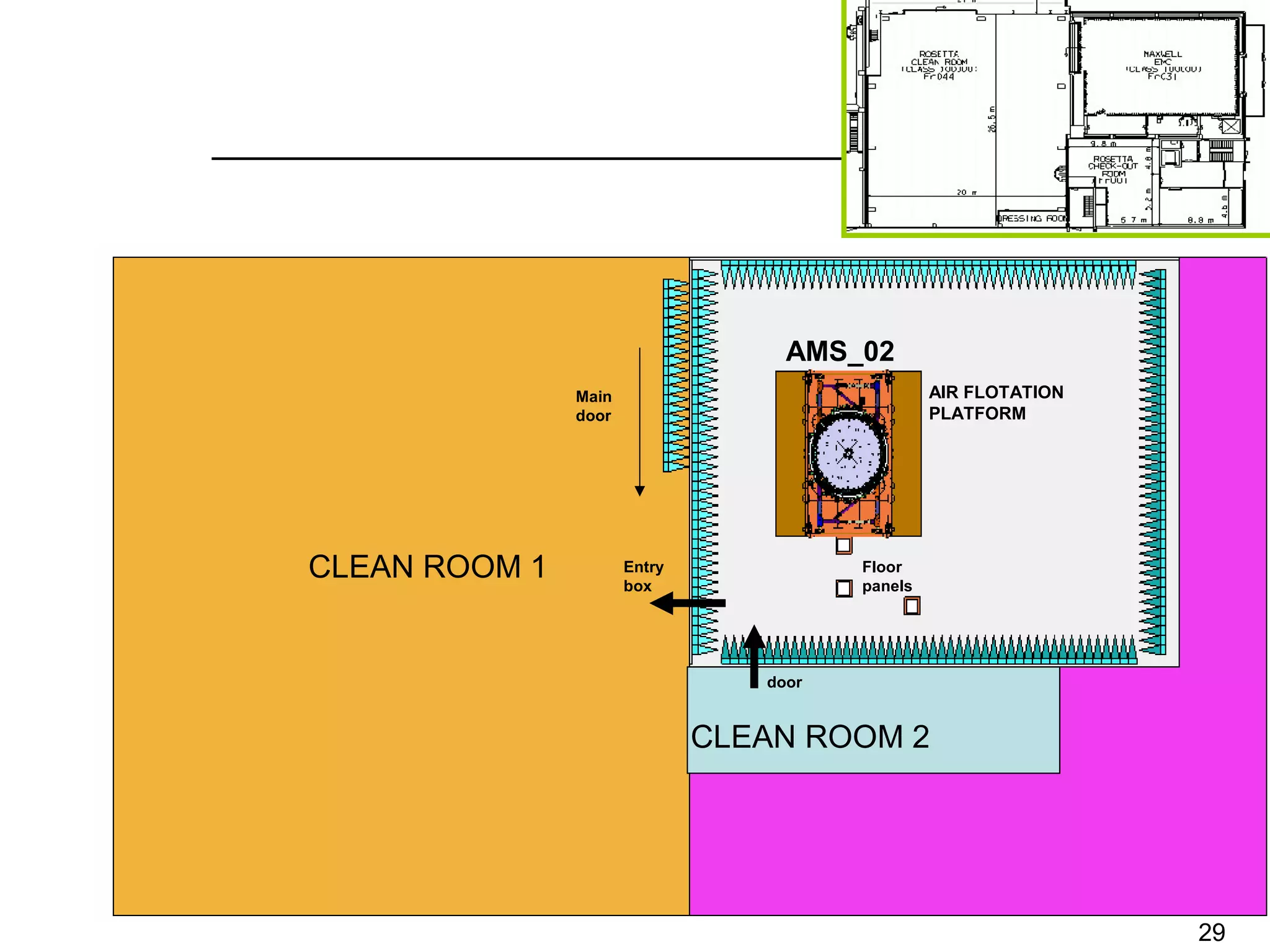 AMS_02
               Main                              AIR FLOTATION
               door                              PLATFORM




CLEAN ROOM 1          Entry
                      box
                                        Floor
                                        panels




                                 door


                              CLEAN ROOM 2




                                                                 29
 