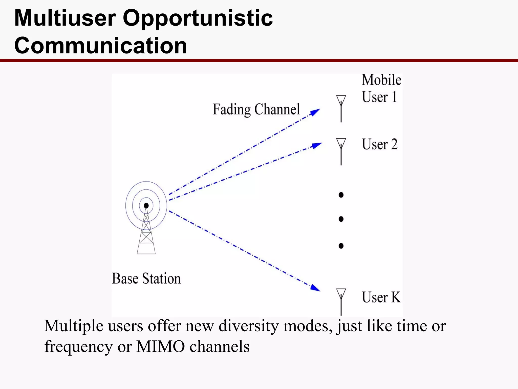 Multiuser Opportunistic
Communication




  Multiple users offer new diversity modes, just like time or
  frequency or MIMO channels
 
