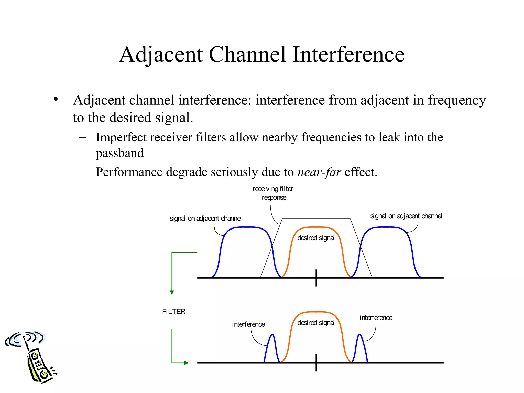 Adjacent Channel Interference
•   Adjacent channel interference: interference from adjacent in frequency
    to the desired signal.
     – Imperfect receiver filters allow nearby frequencies to leak into the
       passband
     – Performance degrade seriously due to near-far effect.
                                                   receiving filter
                                                      response

                      signal on adjacent channel                                          signal on adjacent channel


                                                                      desired signal




                    FILTER
                                                                                       interference
                                            interference              desired signal
 