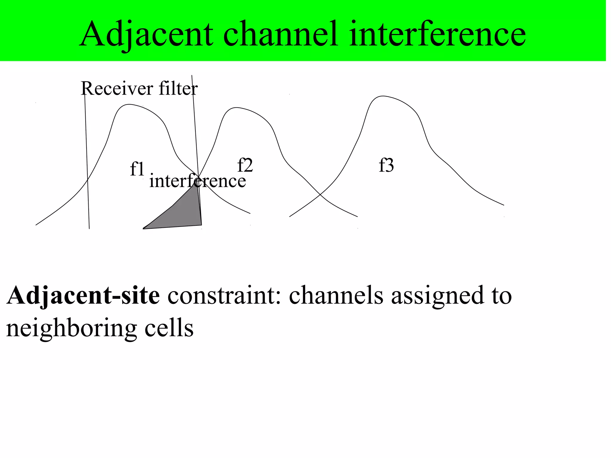 Adjacent channel interference
      Receiver filter


            f1              f2   f3
                 interference




Adjacent-site constraint: channels assigned to
neighboring cells
 