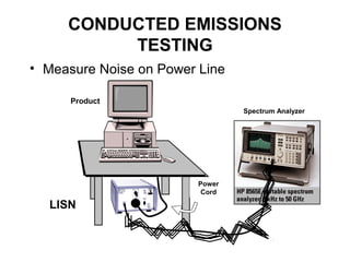 CONDUCTED EMISSIONS
          TESTING
• Measure Noise on Power Line

      Product
                                 Spectrum Analyzer




                         Power
                          Cord

  LISN
 