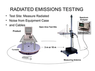 RADIATED EMISSIONS TESTING
• Test Site: Measure Radiated                               Spectrum
• Noise from Equipment Case                                 Analyzer


• and Cables          Open Area Test Site

     Product




                               3 m or 10 m
    Turntable




                                             Measuring Antenna
 