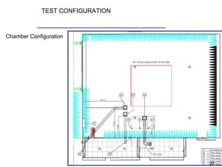TEST CONFIGURATION



Chamber Configuration




                                  27
 