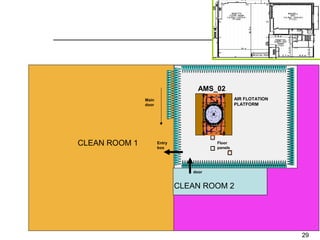 AMS_02
               Main                              AIR FLOTATION
               door                              PLATFORM




CLEAN ROOM 1          Entry
                      box
                                        Floor
                                        panels




                                 door


                              CLEAN ROOM 2




                                                                 29
 