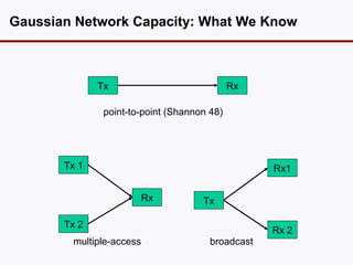 Gaussian Network Capacity: What We Know



              Tx                             Rx

               point-to-point (Shannon 48)




       Tx 1                                        Rx1


                       Rx            Tx

       Tx 2
                                                   Rx 2
        multiple-access                broadcast
 