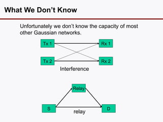 What We Don’t Know

   Unfortunately we don’t know the capacity of most
   other Gaussian networks.
            Tx 1                    Rx 1


            Tx 2                    Rx 2
                   Interference


                        Relay



              S                       D
                        relay
 