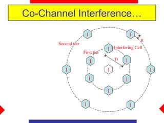 Co-Channel Interference…
                      1                        1
                                                   R
       Second tier
                                  1 Interfering Cell
                     First tier
                                      D    1
                          1
          1                       1                    1
                         1                 1

                                  1

                     1                         1
 