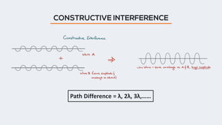 Physics Interference | PPTX