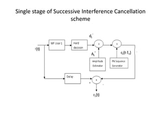 Interference cancellation in uwb systems | PPTX
