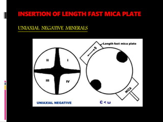 INSERTION OF LENGTH FAST MICA PLATE
UNIAXIAL NEGATIVE MINERALS
 