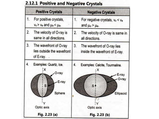 Interference diffraction and polarization.pptx