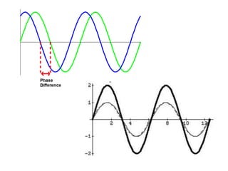 Interference diffraction and polarization.pptx
