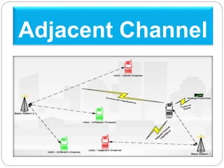 Adjacent Channel
 