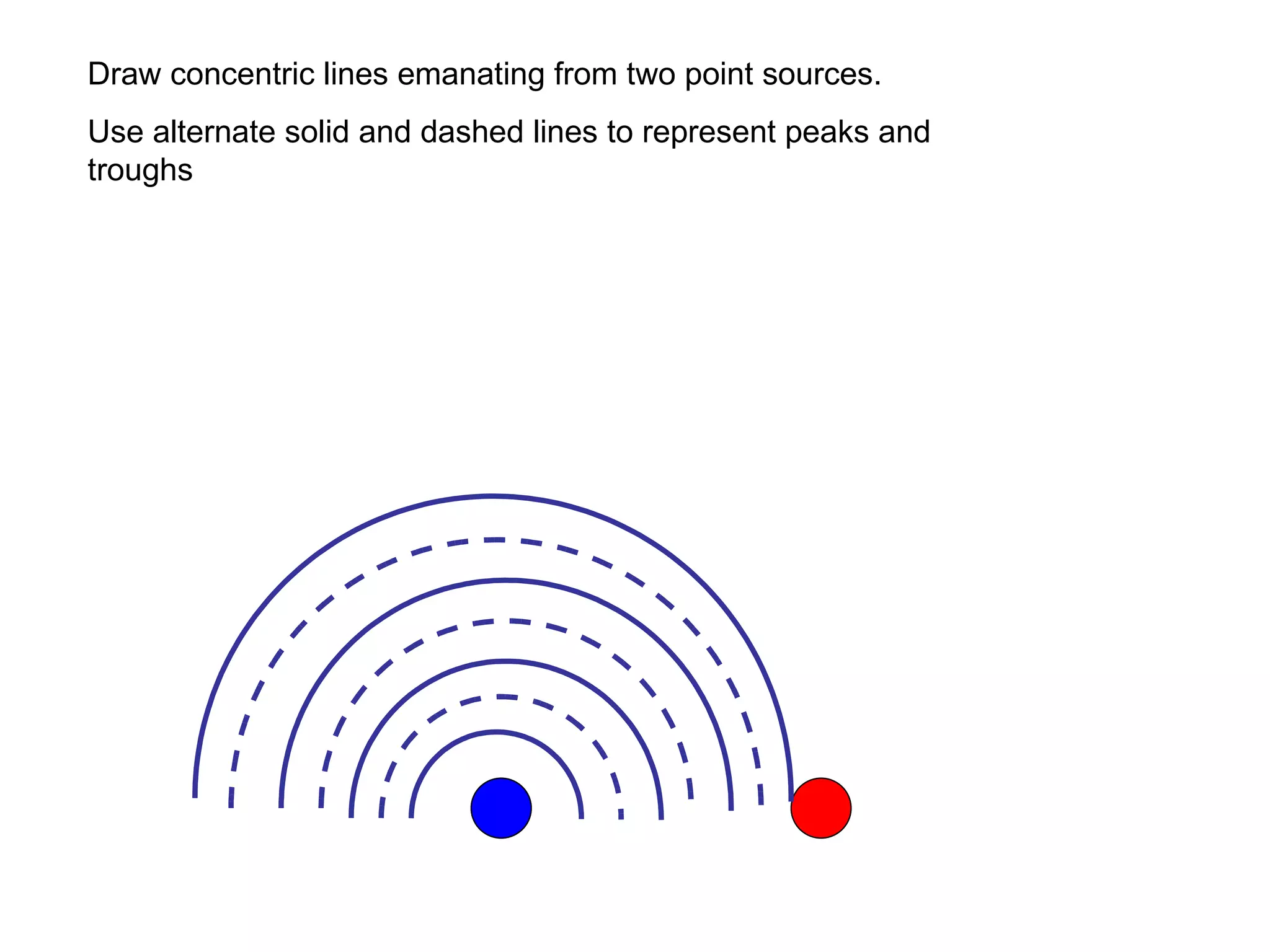 Draw concentric lines emanating from two point sources. Use alternate solid and dashed lines to represent peaks and troughs 