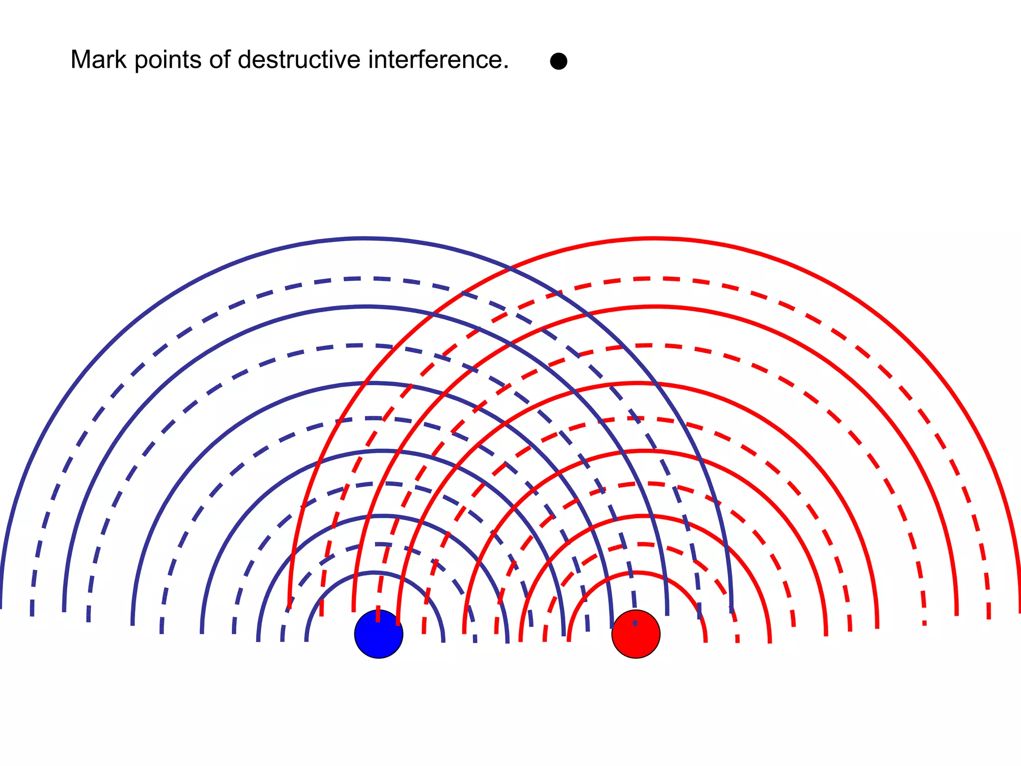 Mark points of destructive interference. 