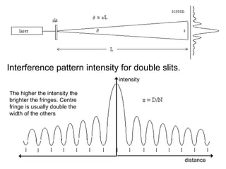 Interference pattern intensity for double slits. intensity distance The higher the intensity the brighter the fringes. Centre fringe is usually double the width of the others 