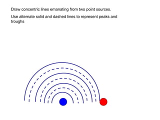 Draw concentric lines emanating from two point sources. Use alternate solid and dashed lines to represent peaks and troughs 